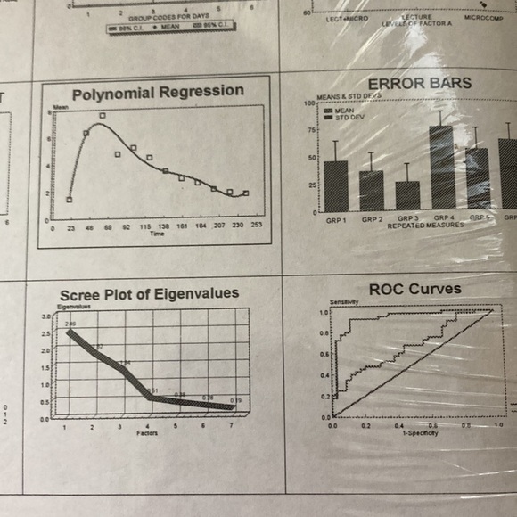 Statistics computer graphing  software: Quickstart stat plot - Picture 8 of 9